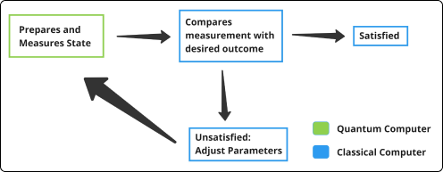 nisq algorithm explained